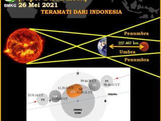 Saksikan, Gerhana Bulan Merah 26 Mei 2021