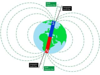 Fakta atau Mitos, Bumi Itu Magnet Raksasa?