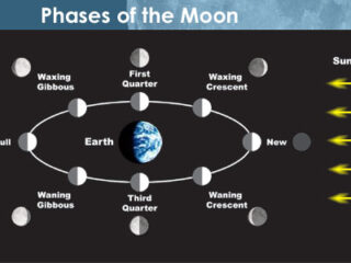 Fase Bulan