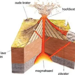 Ilustrasi gunung api